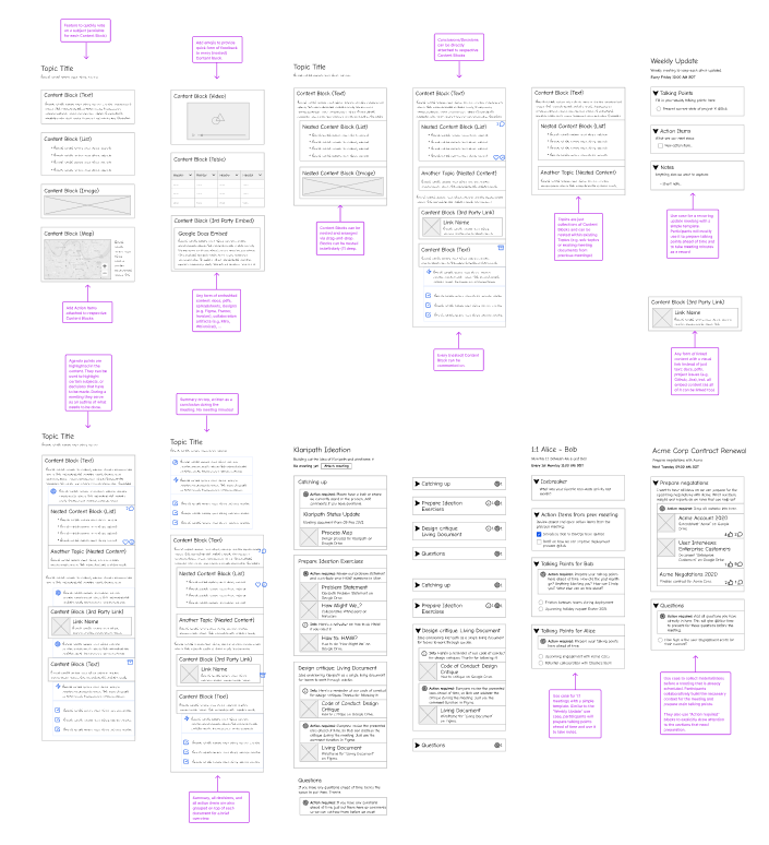 Wireframes of how the proposed solution will work.