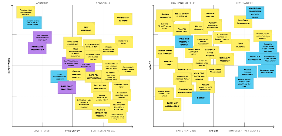 Ranking of jobs, pains, gains, and features in 2x2 matrices.