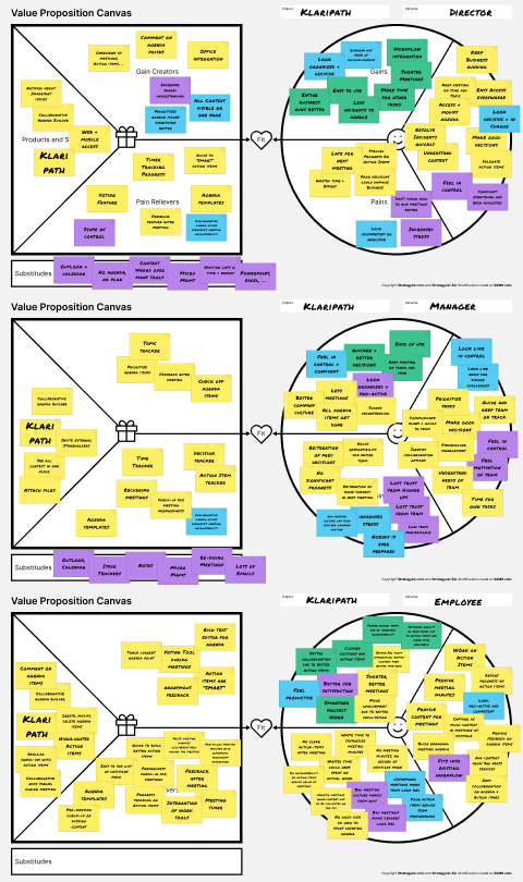 Value Proposition Canvases.